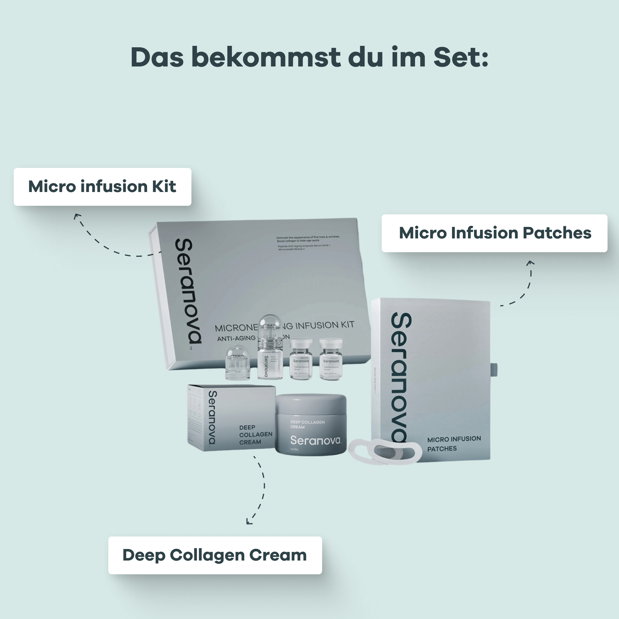 Micro Infusion Komplett Set - Seranova DACH