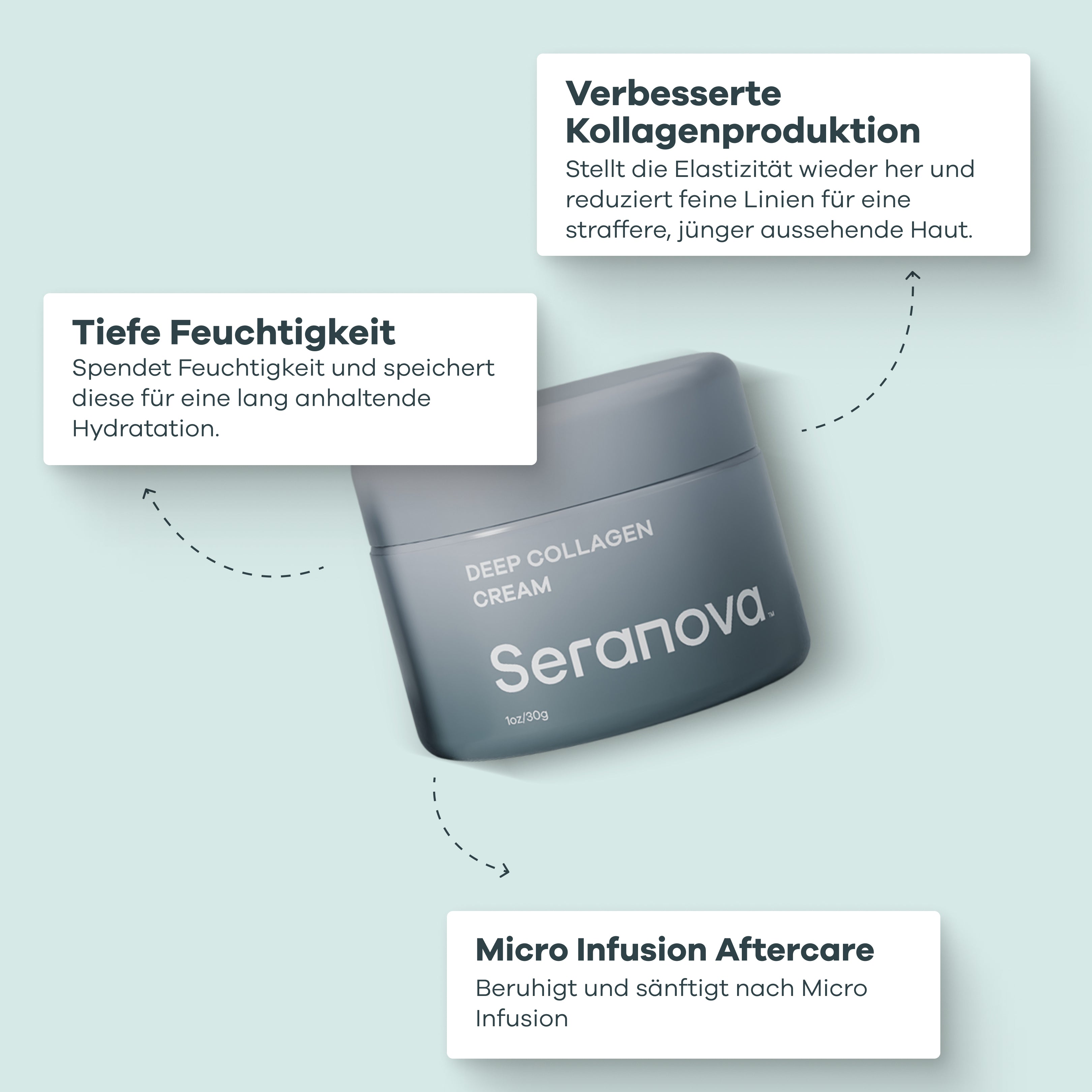 Deep Collagen Cream - 3-Monats-Vorrat